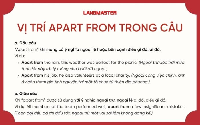 Vị trí của Apart from trong câu