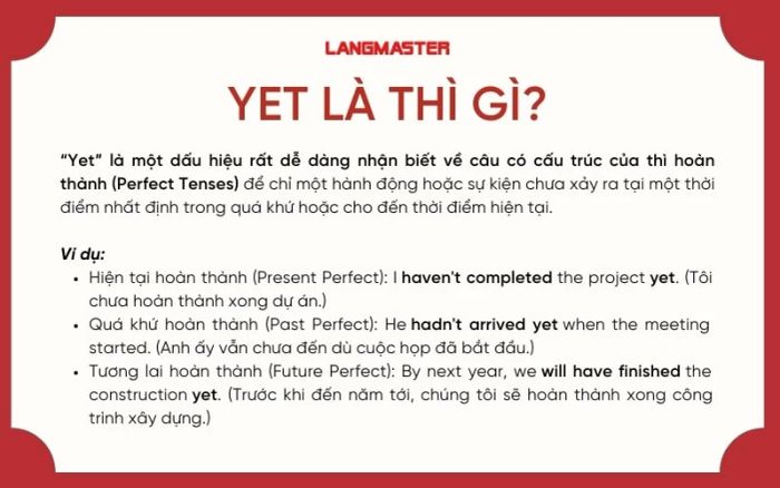 Nonetheless là dấu hiệu thì gì?