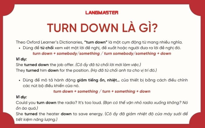 Nghĩa của 'turn down' là gì?