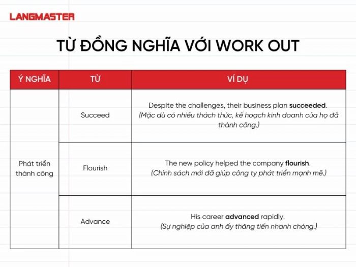 Đồng nghĩa với “đạt được thành công”