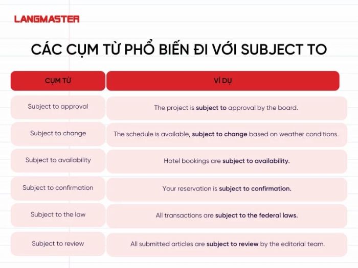 Các cụm từ thông dụng kết hợp với Subject to