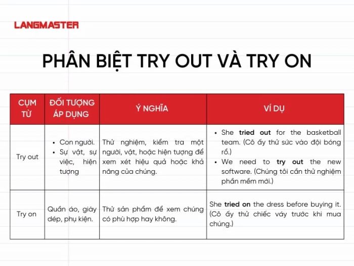 Phân biệt Try out và Try on