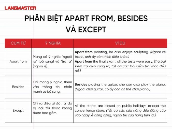 Phân biệt Apart from, Besides và Except