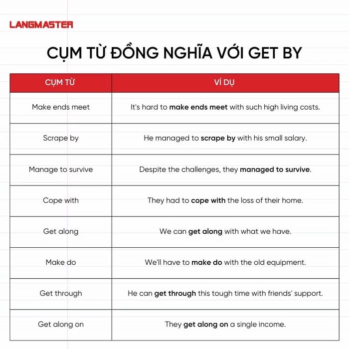 Cụm từ đồng nghĩa với Get by