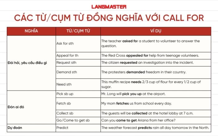 Các từ/cụm từ đồng nghĩa với Call for