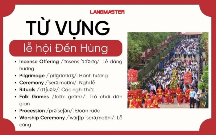 English Vocabulary for the Hung Kings' Festival
