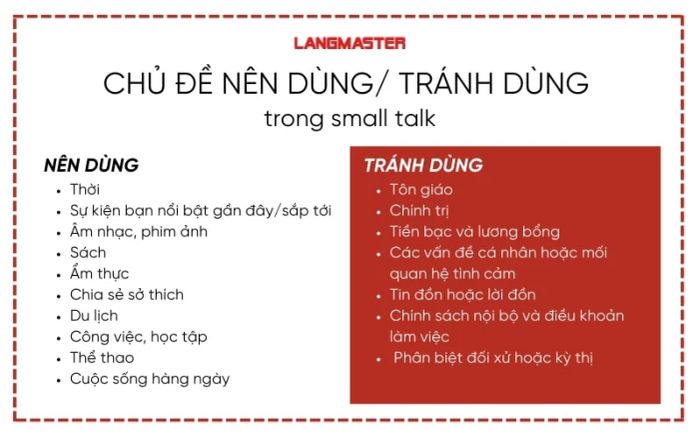 Các chủ đề trò chuyện trong small talk