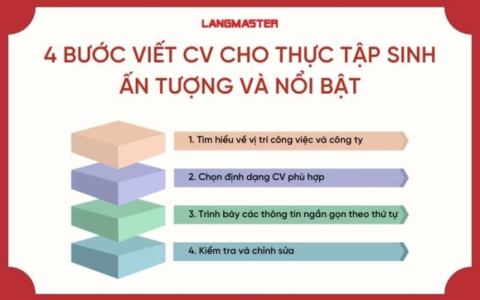 Cách viết CV cho thực tập sinh để lại ấn tượng và nổi bật