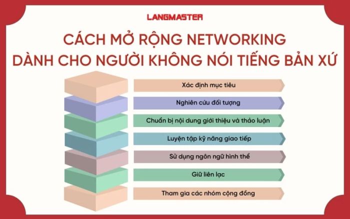 Phương pháp mở rộng mạng lưới quan hệ cho người không nói tiếng bản xứ