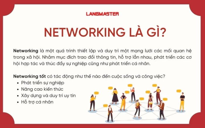 Networking là gì? Ý nghĩa và vai trò quan trọng của Networking