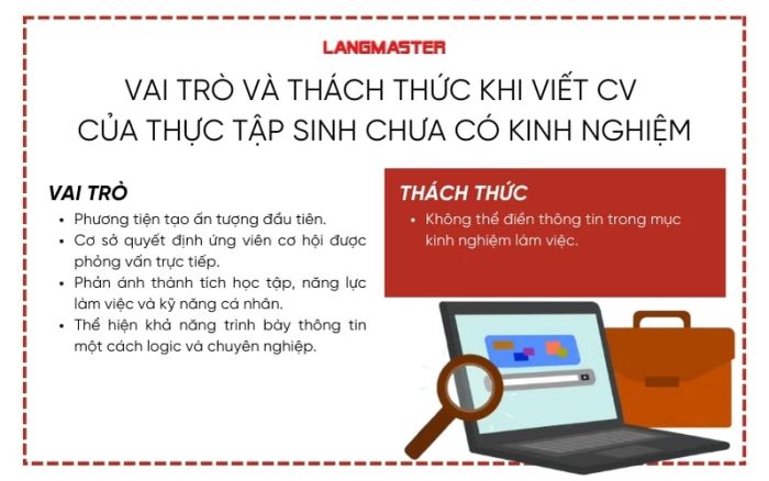 Vai trò và thách thức khi soạn thảo CV của thực tập sinh