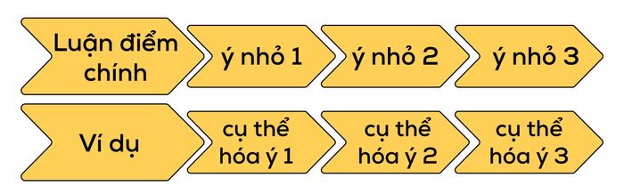 phuong-phap-lay-vi-du-luan-diem