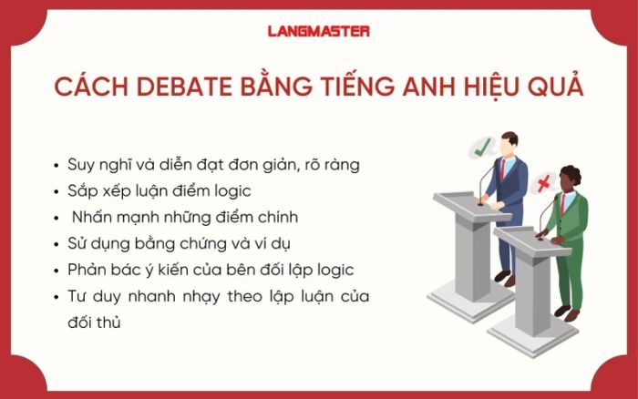 Phương pháp tranh luận bằng tiếng Anh hiệu quả và thuyết phục