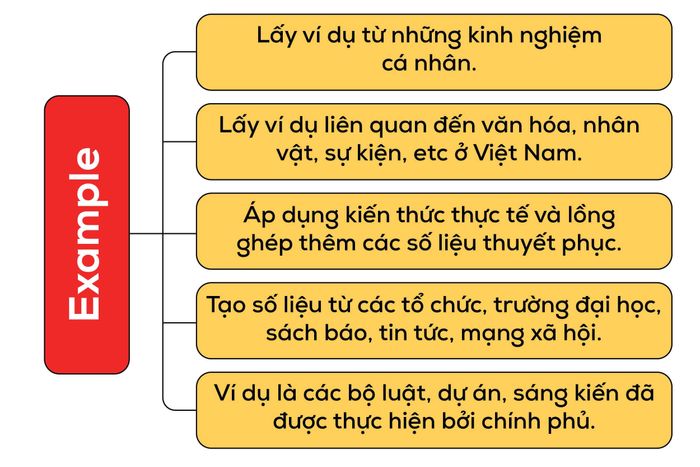 phuong-phap-lay-vi-du-cac-buoc