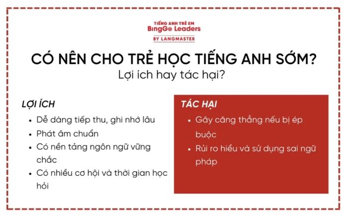 Lợi ích hay hậu quả của việc cho trẻ học sớm tiếng Anh?