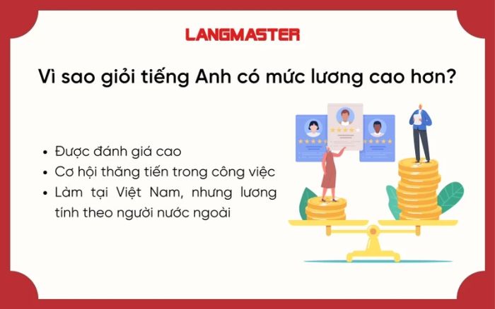 Tại sao kỹ năng tiếng Anh giỏi có thể dẫn đến thu nhập cao?