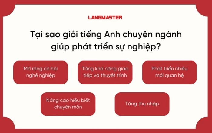 Tại sao thành thạo tiếng Anh chuyên ngành giúp thăng tiến nghề nghiệp?