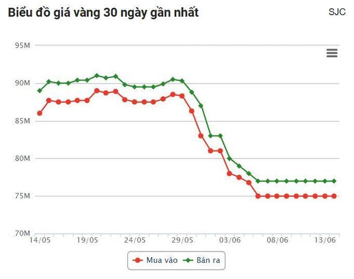 Nguồn: Công ty CP Dịch vụ trực tuyến Rồng Việt VDOS - Cập nhật vào lúc 06:37 ngày 14/06/2024.
