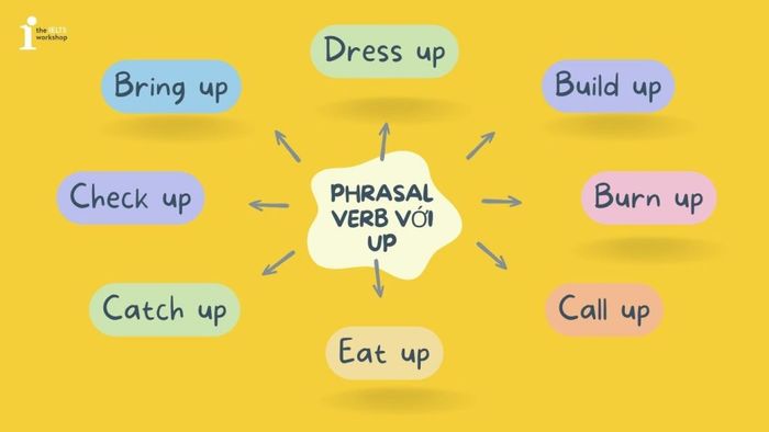 Top 20+ Phrasal Verb với Up thường gặp