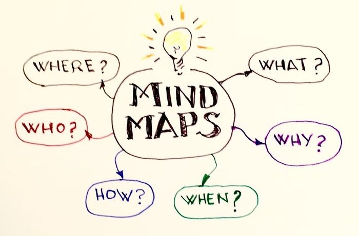 Mind map là gì
