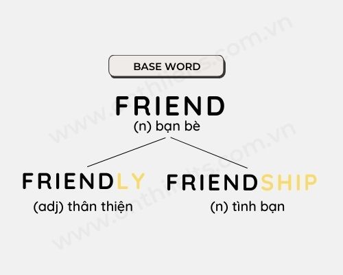 các hậu tố trong tiếng anh