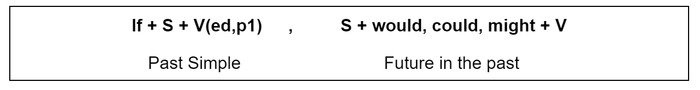 Type 2 conditional sentence
