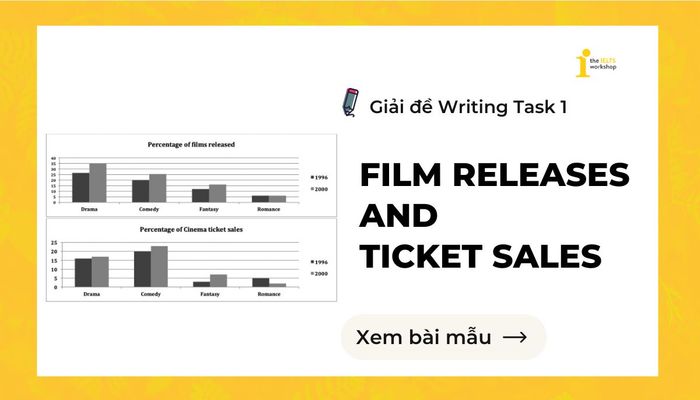 Film Releases and Ticket Sales IELTS Writing Task 1
