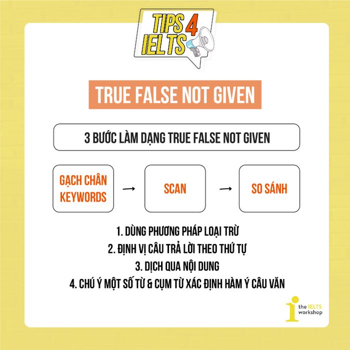 phương pháp làm true false not given
