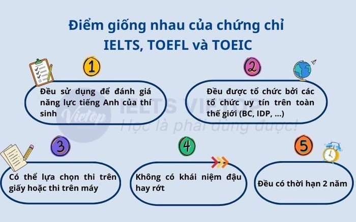Điểm tương đồng của chứng chỉ IELTS, TOEFL và TOEIC