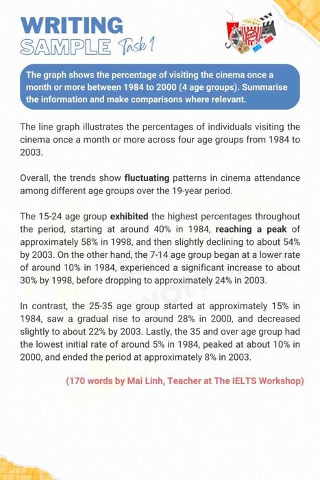 Mẫu bài Cinema Attendance IELTS Writing Task 1
