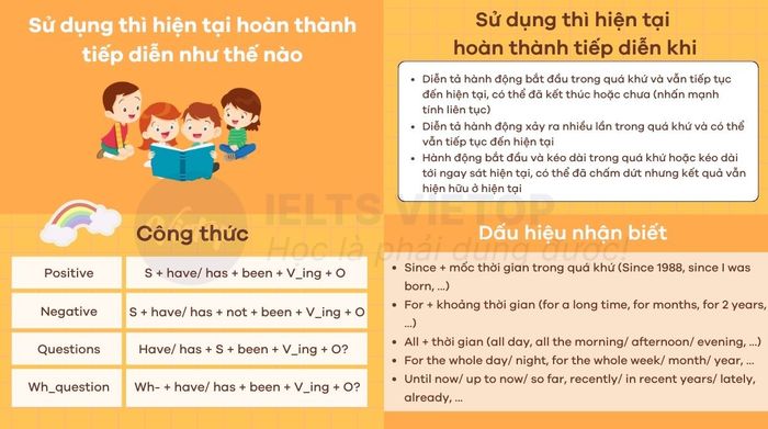 Exercise on present perfect continuous