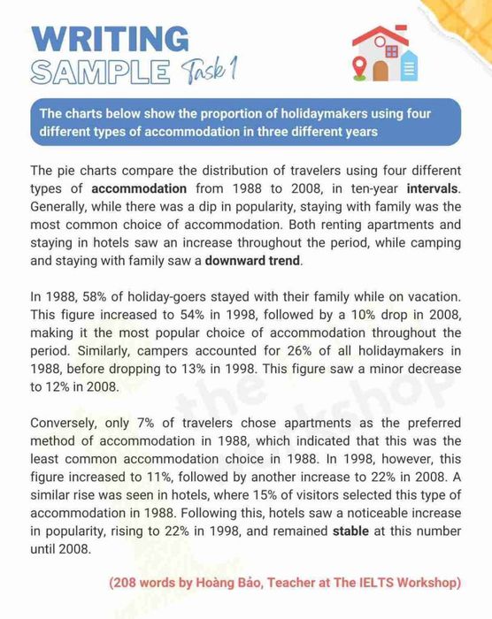 Accommodation Types IELTS Writing Task 1 Example