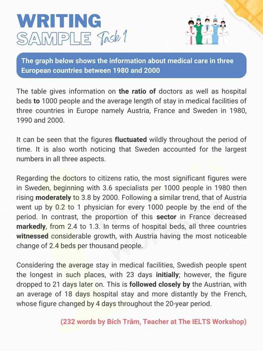 Medical care IELTS Writing Task 1 sample