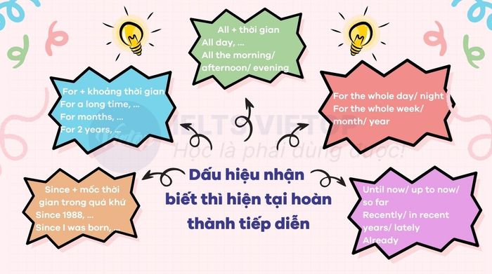 Dấu hiệu nhận biết thì hiện tại hoàn thành tiếp diễn