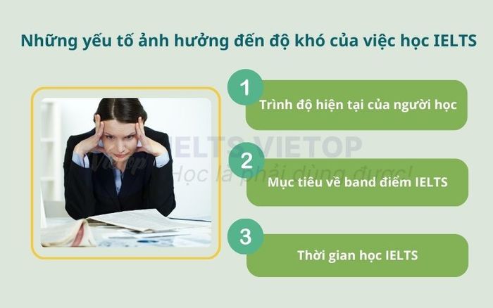 Các yếu tố ảnh hưởng đến độ phức tạp của việc học IELTS