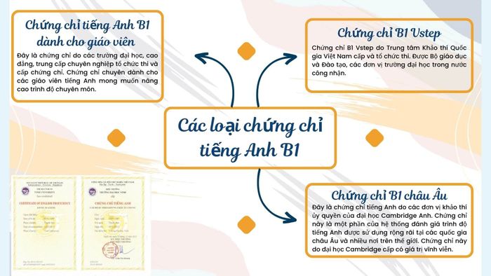 Có mấy loại chứng chỉ tiếng Anh B1