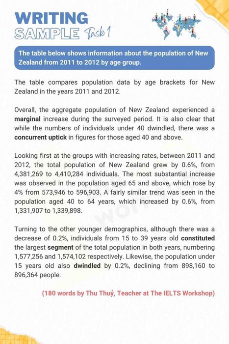 Đề bài IELTS Writing Task 1 về dân số của New Zealand