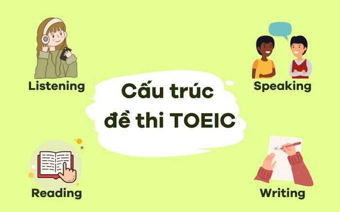Cấu trúc đề thi TOEIC
