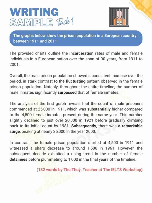 Sample for Prison Population IELTS Writing Task 1
