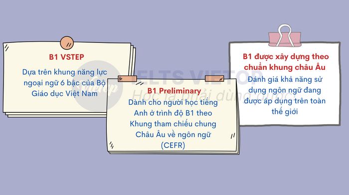 Các loại chứng chỉ B1 phổ biến