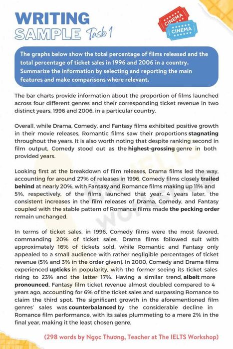 Sample 2 for Film releases and ticket sales IELTS Writing Task 1