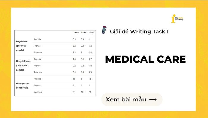 Healthcare Theme for IELTS Writing Task 1