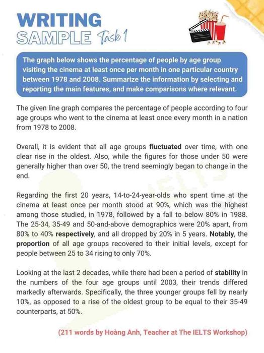 Monthly cinema attendance by age ielts writing task 1 exemplar