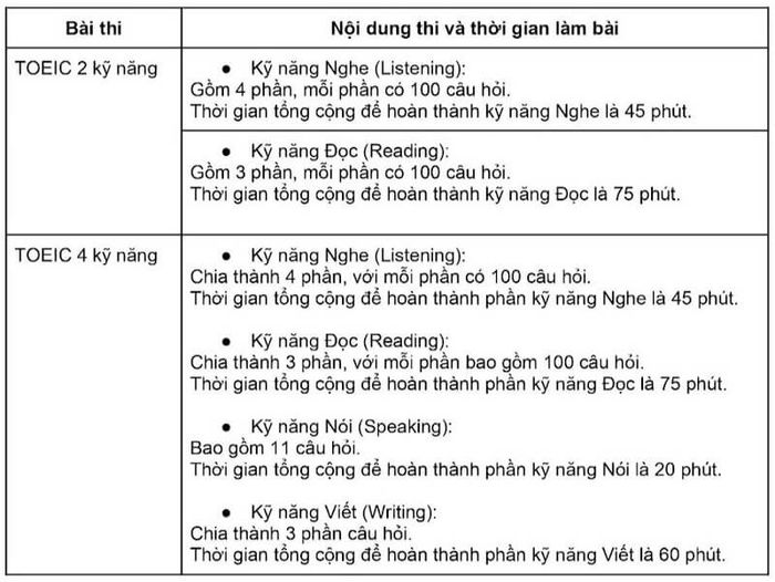 Cấu trúc của bài kiểm tra TOEIC