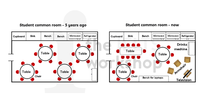 The blueprints illustrate a student common room from five years ago and now, the topic