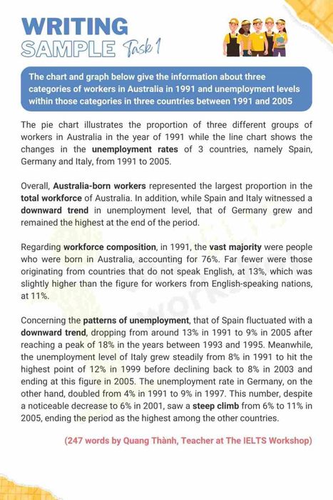 three types of employees in australia and levels of unemployment IELTS Writing Task 1
