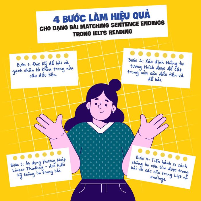 Chiến lược làm bài Matching Sentence Endings