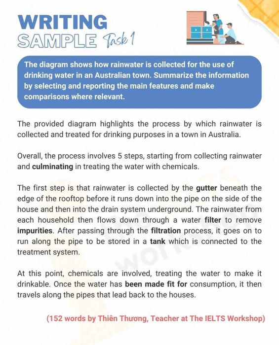 Sample solution for Rainwater IELTS Writing Task 1