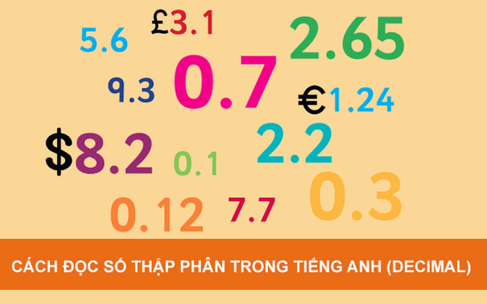 Cách phát âm số thập phân trong tiếng Anh