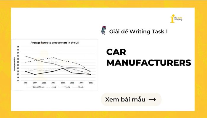 Chủ đề Các hãng xe ô tô trong IELTS Writing Task 1